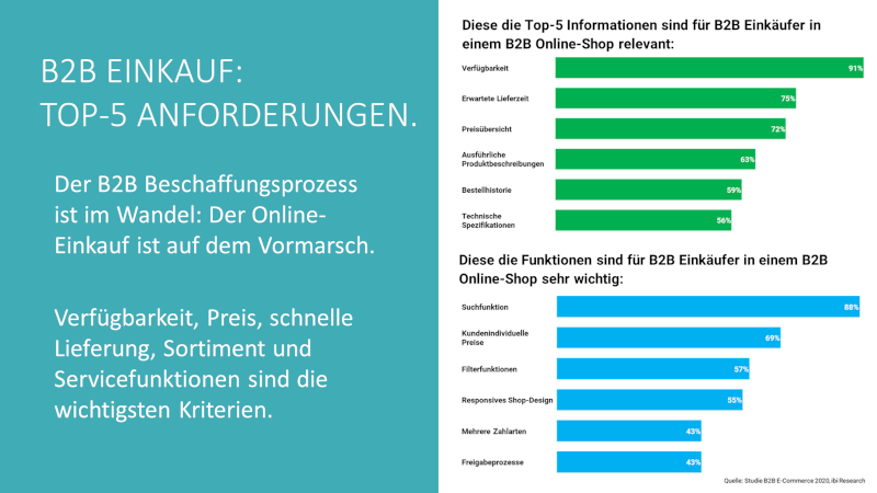 TechniData IT B2B Online-Shop-2